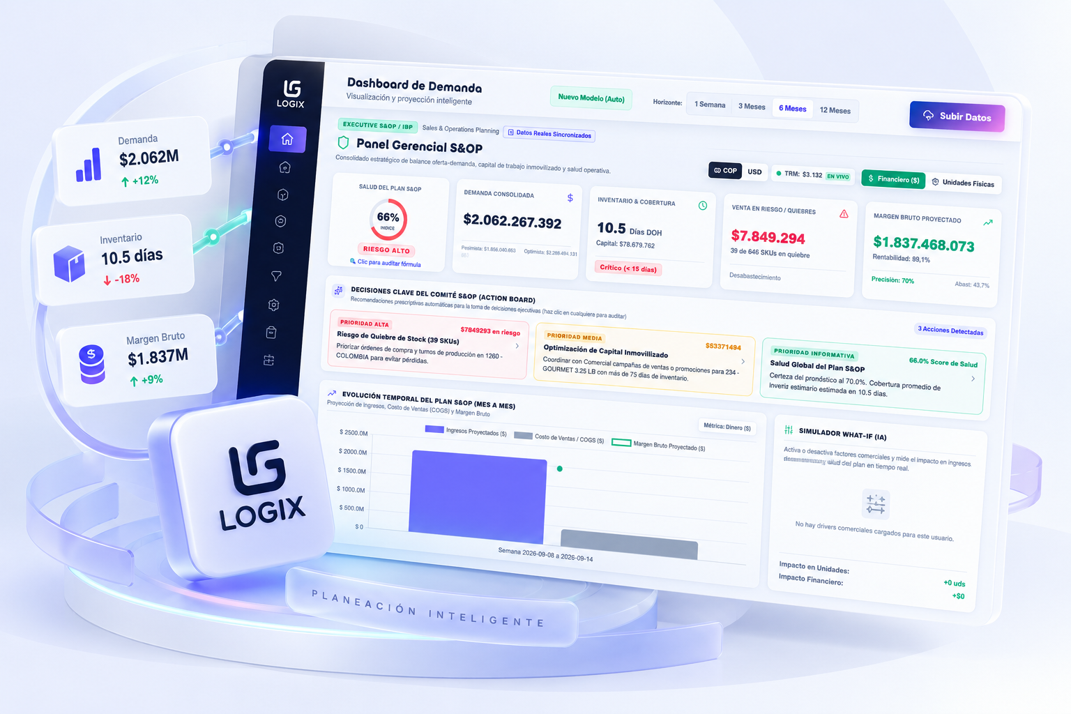 LOGIX: dashboard de demanda con indicadores de inventario, ventas y rentabilidad